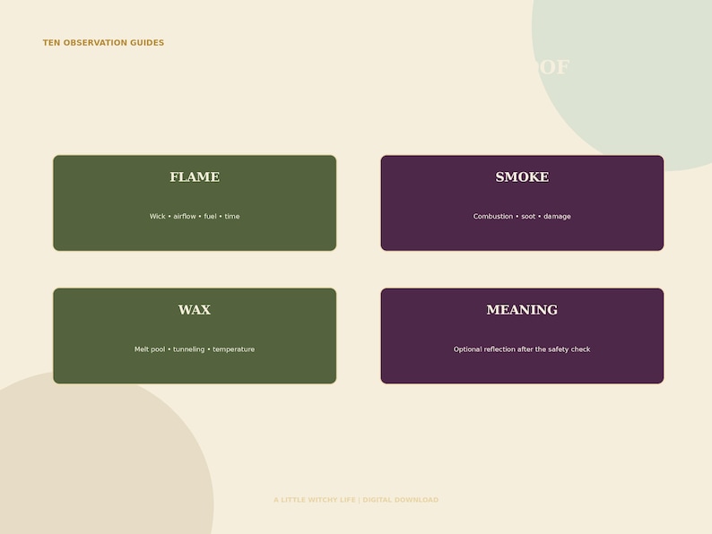 May include: A digital print titled TEN OBSERVATION GUIDES featuring four rectangular boxes. Two olive green boxes labeled FLAME with subtext Wick, airflow, fuel, time and WAX with Melt pool, tunneling, temperature. Two purple boxes labeled SMOKE with Combustion, soot, damage and MEANING with Optional reflection after the safety check.