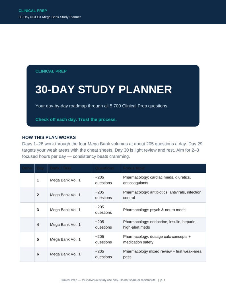 Puede incluir: Un documento Clinical Prep 30-Day NCLEX Mega Bank Study Planner. La p&aacute;gina presenta un encabezado azul oscuro con texto blanco, un resumen de la hoja de ruta y una tabla que detalla las tareas diarias y los temas de farmacolog&iacute;a.