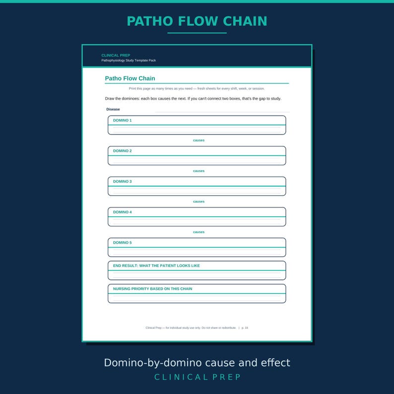 Pathophysiology Study Guide Templates | Nursing Patho Study Pack ...