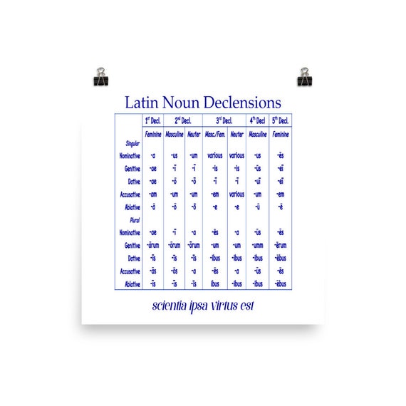 Latin Noun Declension Chart