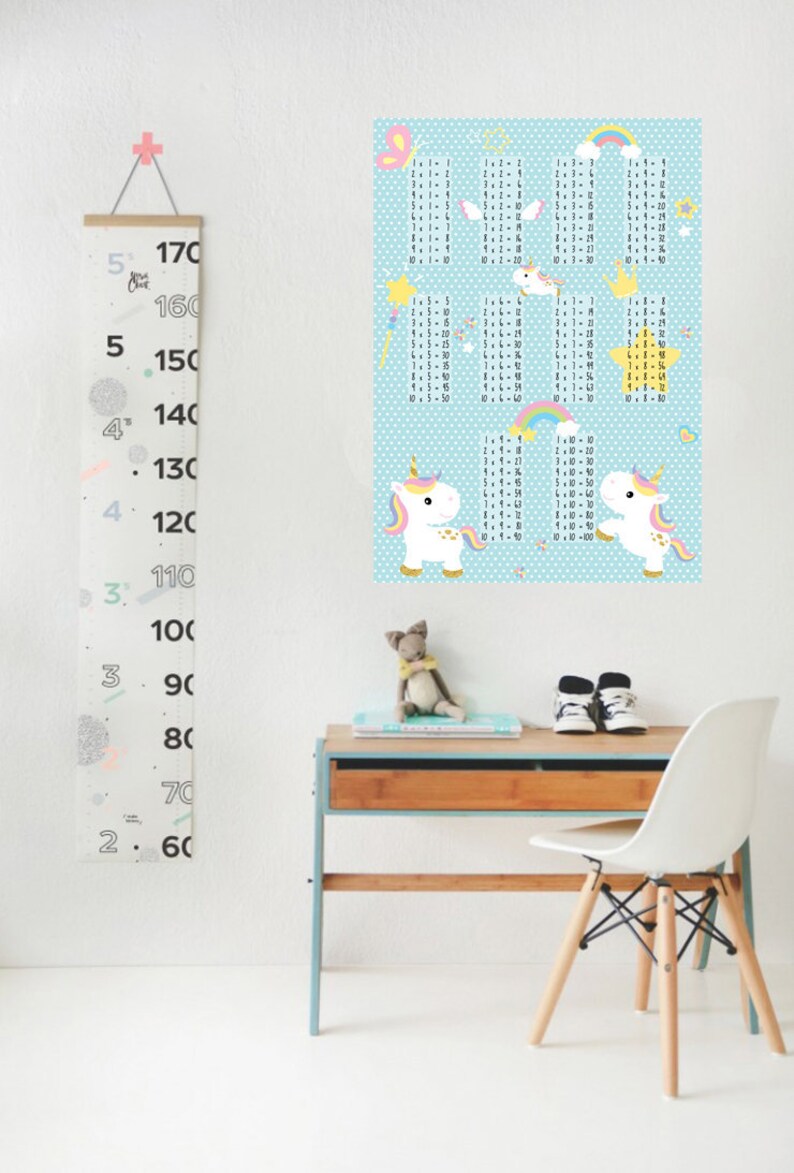Multiplication Table 1 10 Printable Times Table Poster Classroom Walldecor Nursery Art Prints For Kids Childrens Download Unicorn Kawaii