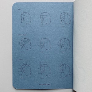 May include: A blue page with a diagram of different head shapes and how to cut hair based on the shape. The diagram shows round, square, and triangular head shapes. The text on the page reads "Lines", "Graduation", "Layers", and "Head Notes".