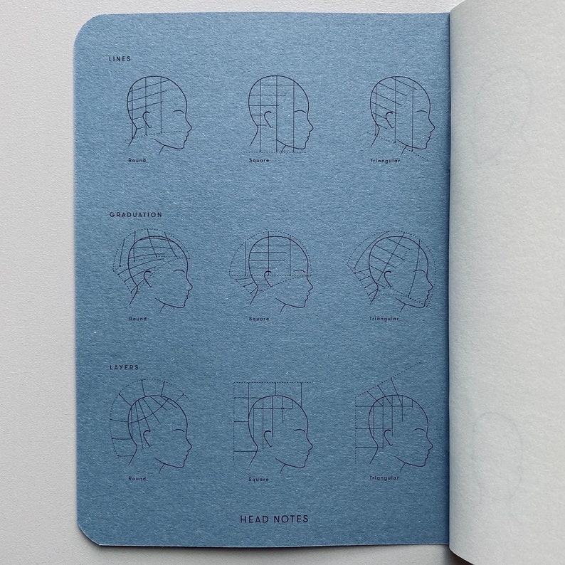 May include: A blue page with a diagram of different head shapes and how to cut hair based on the shape. The diagram shows round, square, and triangular head shapes. The text on the page reads "Lines", "Graduation", "Layers", and "Head Notes".