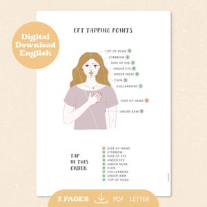 EFT Tapping Points Illustratie met Instructies in het Engels – Afdrukbaar / Digitaal / Direct Downloaden