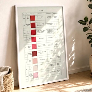 Nuancier vintage rouge, Nomenclature des couleurs de Werner, estampe naturaliste de Darwin
