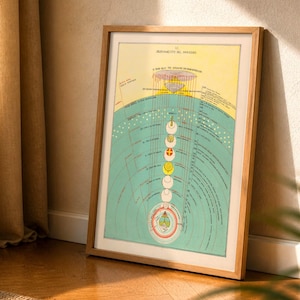 May include: A framed vintage-style print featuring a cosmological diagram titled 'VI ORDINAMENTO DEL PARADISO'. The illustration displays a vertical arrangement of celestial spheres in shades of yellow, teal, and white, with Italian text labels.