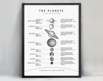 Solar System Print, Black and White Solar System, Planets of Solar System, Space Art Print, Outer Space Poster, Planets Wall Art, Printable
