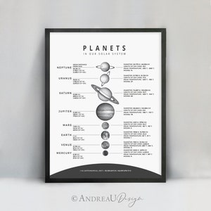 May include: A black and white infographic poster with the title "Planets in Our Solar System". The poster lists the planets in our solar system from Mercury to Neptune, with information about each planet's mean distance from the sun, diameter, length of day, mean temperature, and number of moons.