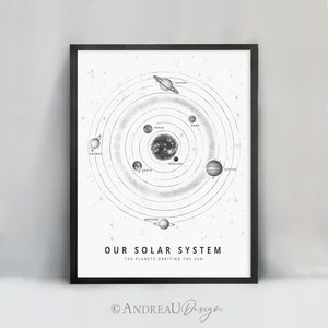 Solar System with Planets Names Printable Wall Art, Black and White Solar System Print, Planet Space Poster, Child Bedroom, Digital Download