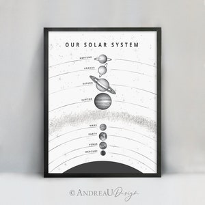 Black and White Solar System Digital Print, Planet Space Poster, Boy Room, Astronomy Print, Solar System Printable Art, Digital Download