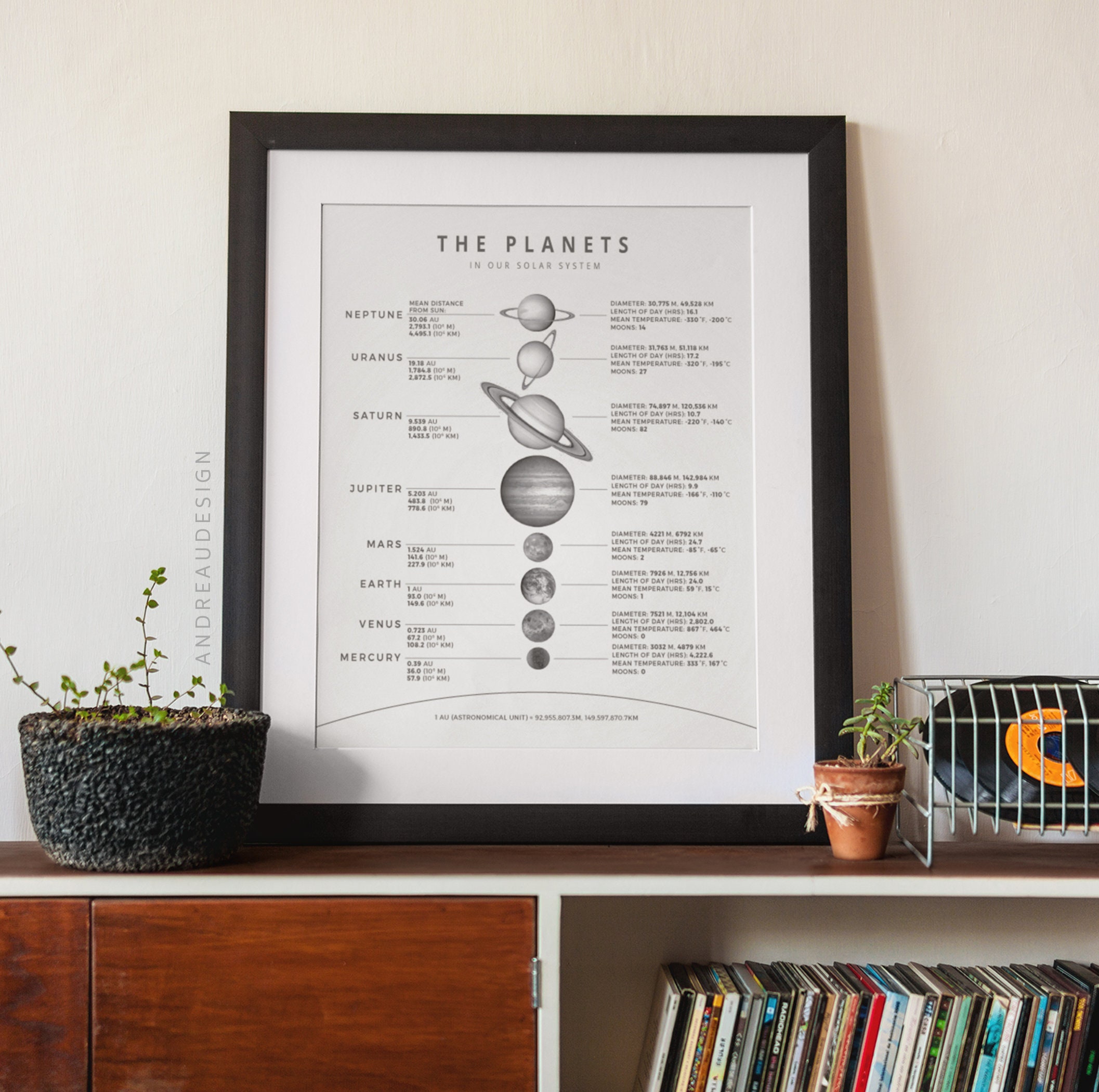 Solar System Print Black and White Solar System Planets of | Etsy