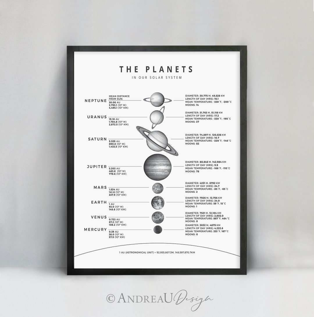 Solar System Print, Black and White Solar System, Planets of Solar