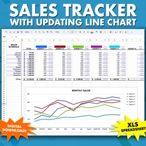 Spreadsheet voor salestracking met lijngrafiek - wordt automatisch geüpdatet met nieuwe gegevens - houd maandelijkse en jaarlijkse verkopen bij van maximaal 15 bronnen!