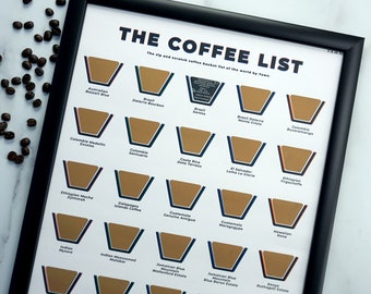 The Coffees Of The World Scratch Poster - The Coffee Connoisseurs Perfect Gift