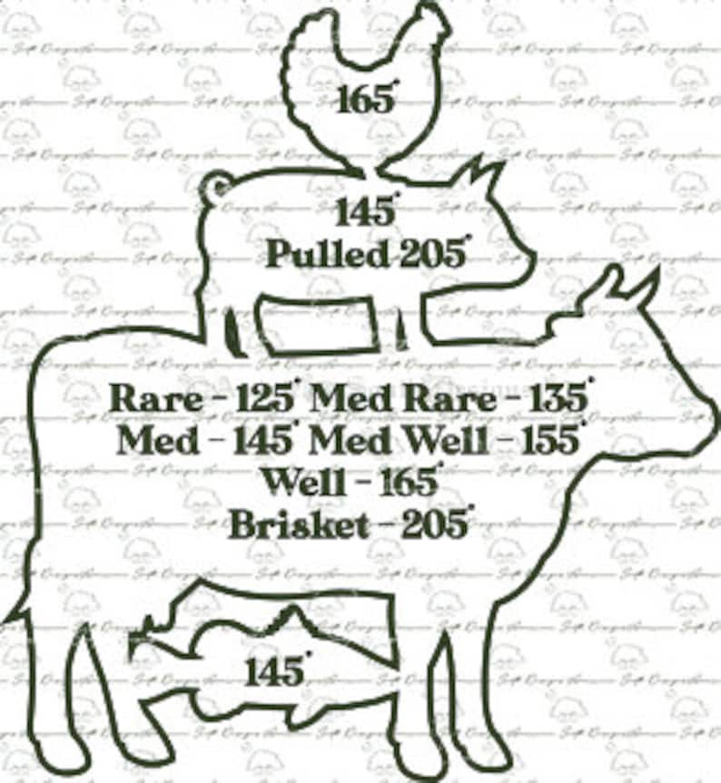 Meat Temperature Guide Digital Files Svg AI Png Eps Etsy UK