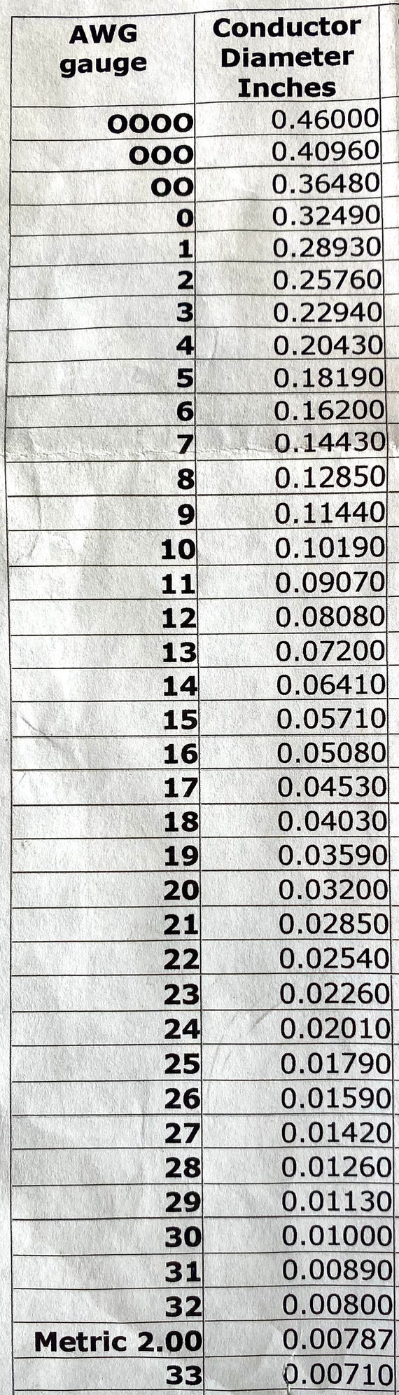 Piano string size on sale chart