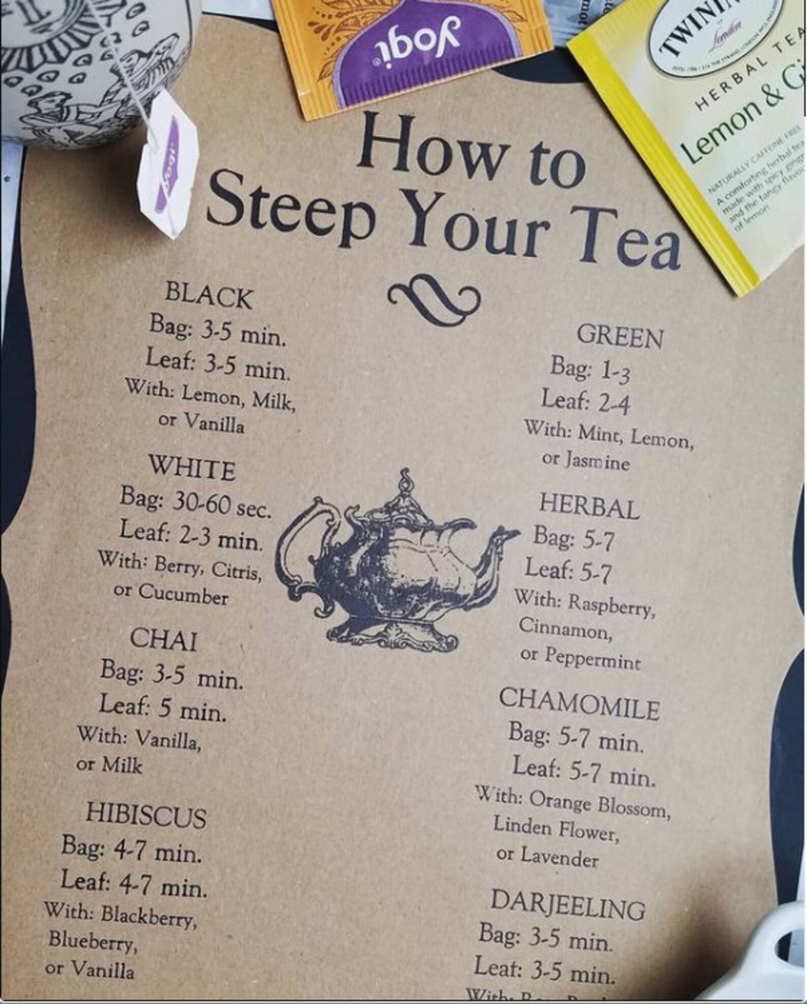 How to Steep Your Tea Chart Letterpress Print, Tea Brewing Chart, Tea