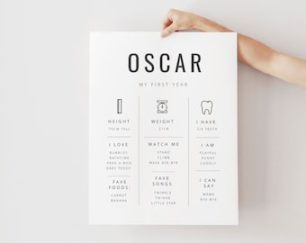 Editable Milestone Poster | 1st Birthday Milestone Print | Minimalist Milestone Poster | Sans Serif Font | Printable 1st Birthday Milestone