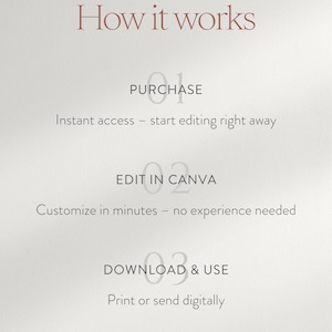 May include: A graphic with the text "How it works" in a serif font. The steps are: Purchase, Edit in Canva, and Download & Use. Each step has a brief description, such as "Instant access - start editing right away."