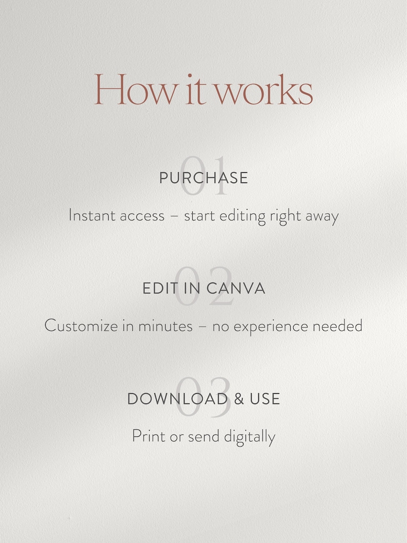 May include: A graphic with the text "How it works" in a serif font. The steps are: Purchase, Edit in Canva, and Download & Use. Each step has a brief description, such as "Instant access - start editing right away."