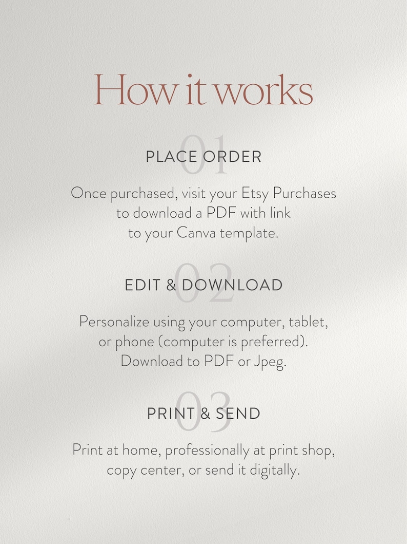May include: A light beige graphic with the text "How it works" in a burgundy script. The steps are "Place Order", "Edit & Download", and "Print & Send". Instructions are provided for each step, guiding the user through the process.