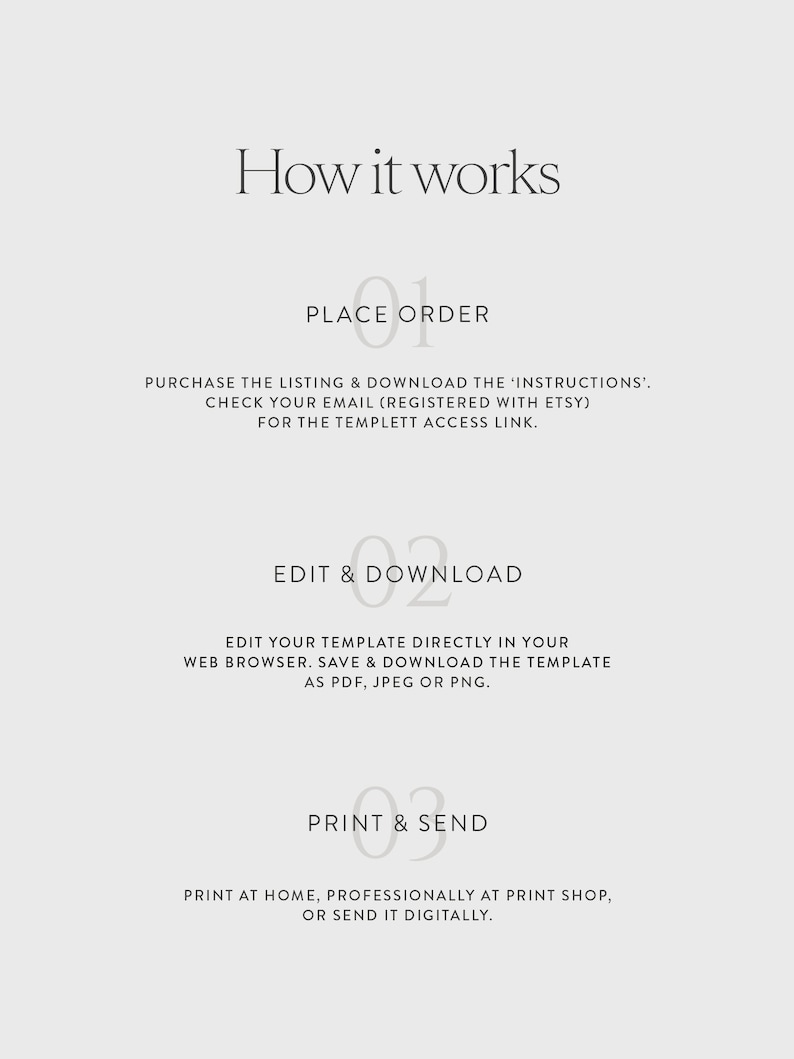 May include: A graphic with the title "How it works" and three steps: Place Order, Edit & Download, and Print & Send. Each step includes a brief description of the process, guiding users through the template usage.