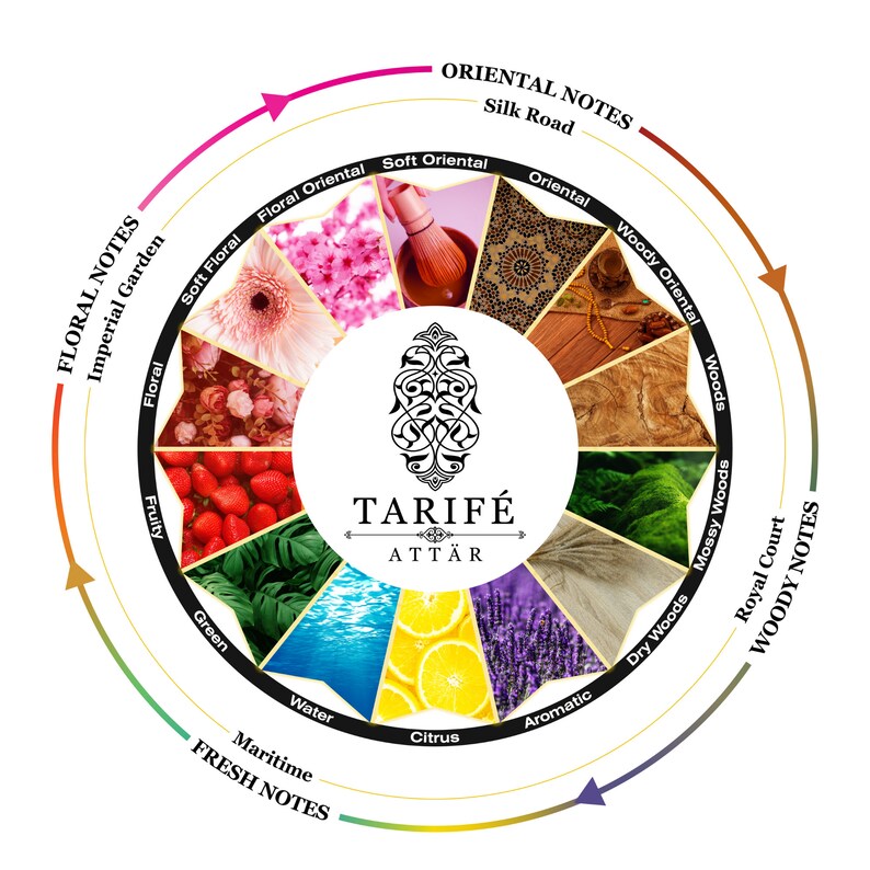 Frankincense and Myrrh Natural Perfume Oil Alcoholfree Etsy