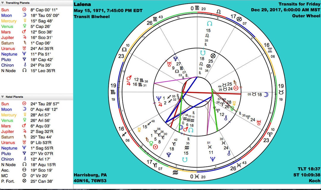 Transiting Planets Chart Transiting Planetary Chart - Etsy