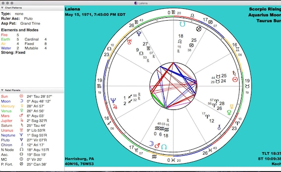 Full Birth Chart Report