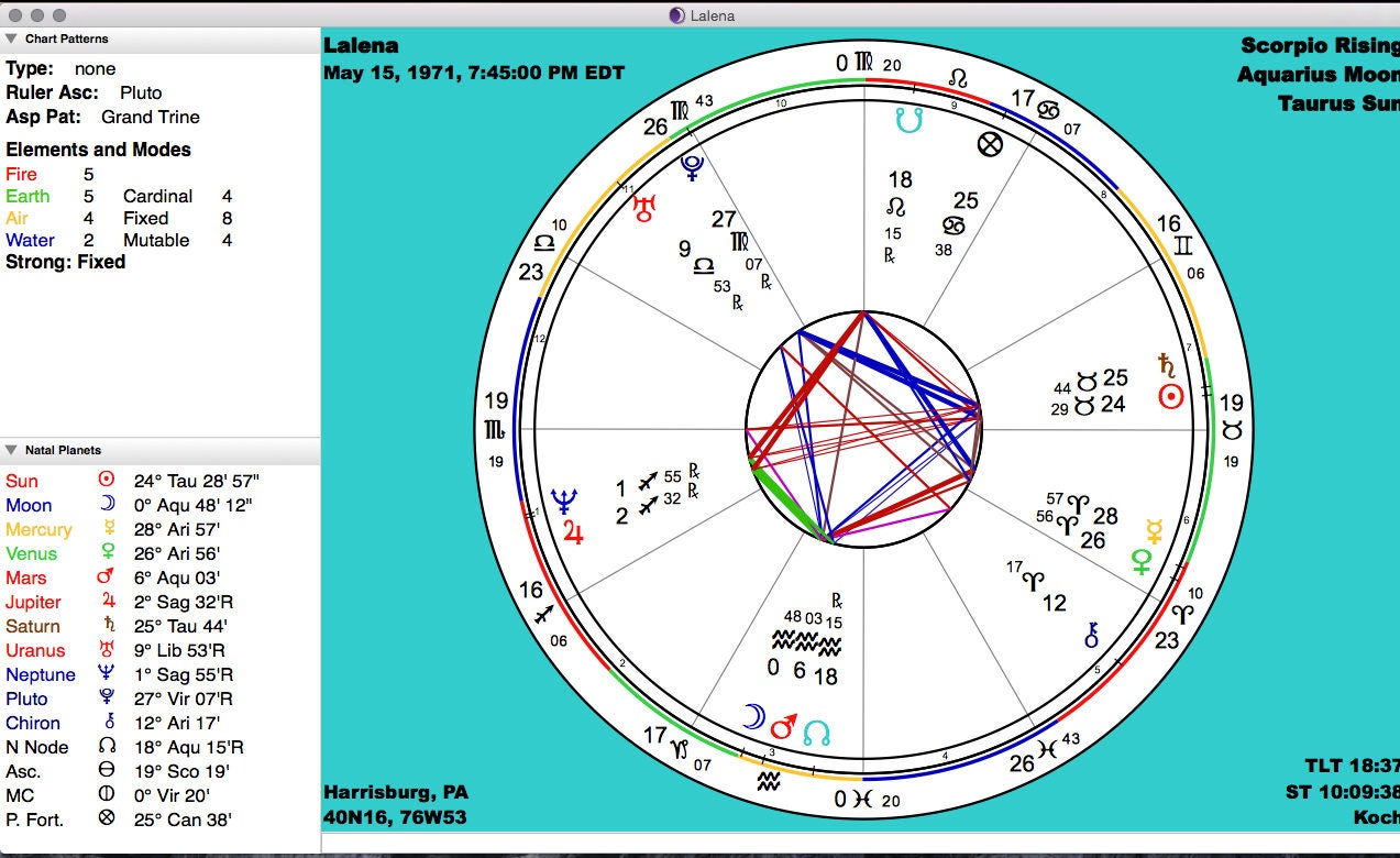 Kidman Natal Chart