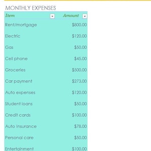 May include: A turquoise and white table listing monthly expenses and their corresponding dollar amounts. The list includes items such as rent, electric, gas, mobile phone, groceries, car payment, auto expenses, student loans, credit cards, car insurance, personal care, entertainment, and miscellaneous.