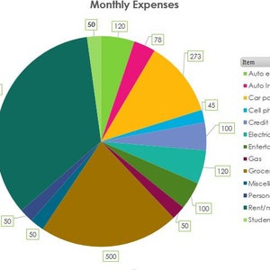 May include: A pie chart showing monthly expenses, with the largest slice representing rent/mortgage at &pound;800. Other expenses include car payment at &pound;273, groceries at &pound;500, and student loans at &pound;120.
