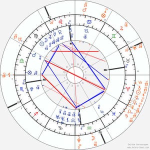 May include: A detailed astrological chart with concentric circles and various symbols. Blue and red lines connect points within the chart. The text "Online horoscopes" and "www.Astro-Seek.com" are visible at the bottom.