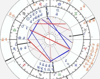 QUICK ASTROLOGY SESSION, synastry, transits, returns, profection, eclipses, remediation, magick