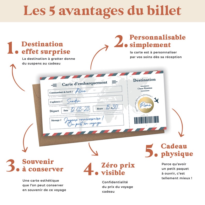 Carte à Gratter Annonce Voyage Surprise Carte d'Embarquement Cadeau à Offrir Billet d'avion Personnalisable Bon voyage Modèle blanc image 3