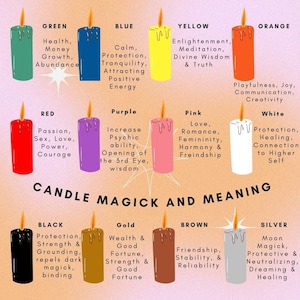 Candle Magick - Etsy