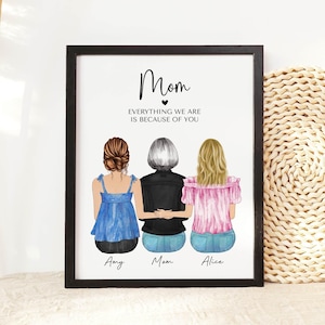 Personalized Gifts for Mom, Custom Christmas Gift, Mom Gifts from Daughter Personalized Portrait for Mom Wall art for her Mom Birthday Gift