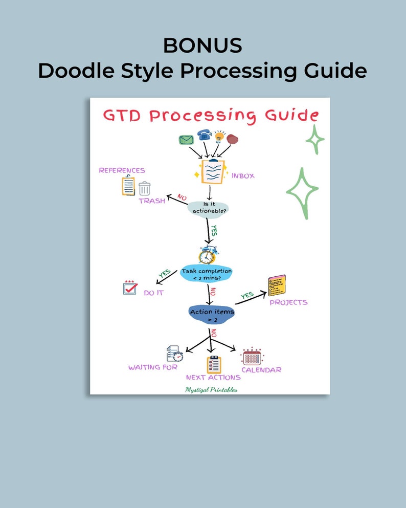 getting-things-done-gtd-printable-planner-editable-pdf-gtd-etsy