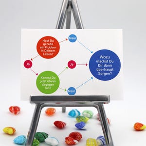 Può includere: Un diagramma di flusso su una carta bianca con cerchi rossi, blu e verdi e frecce. Il testo nei cerchi dice: "Hast Du gerade ein Problem in Deinem Leben?", "Wozu machst Du Dir dann überhaupt Sorgen?", "Kannst Du jetzt etwas dagegen tun?" Il testo nelle frecce dice: "Ja", "Nein".