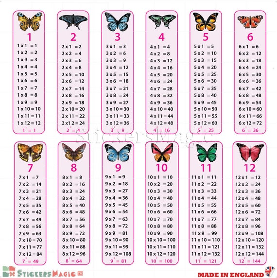 Printable Multiplication Chart 1-12 - Tree Valley Academy