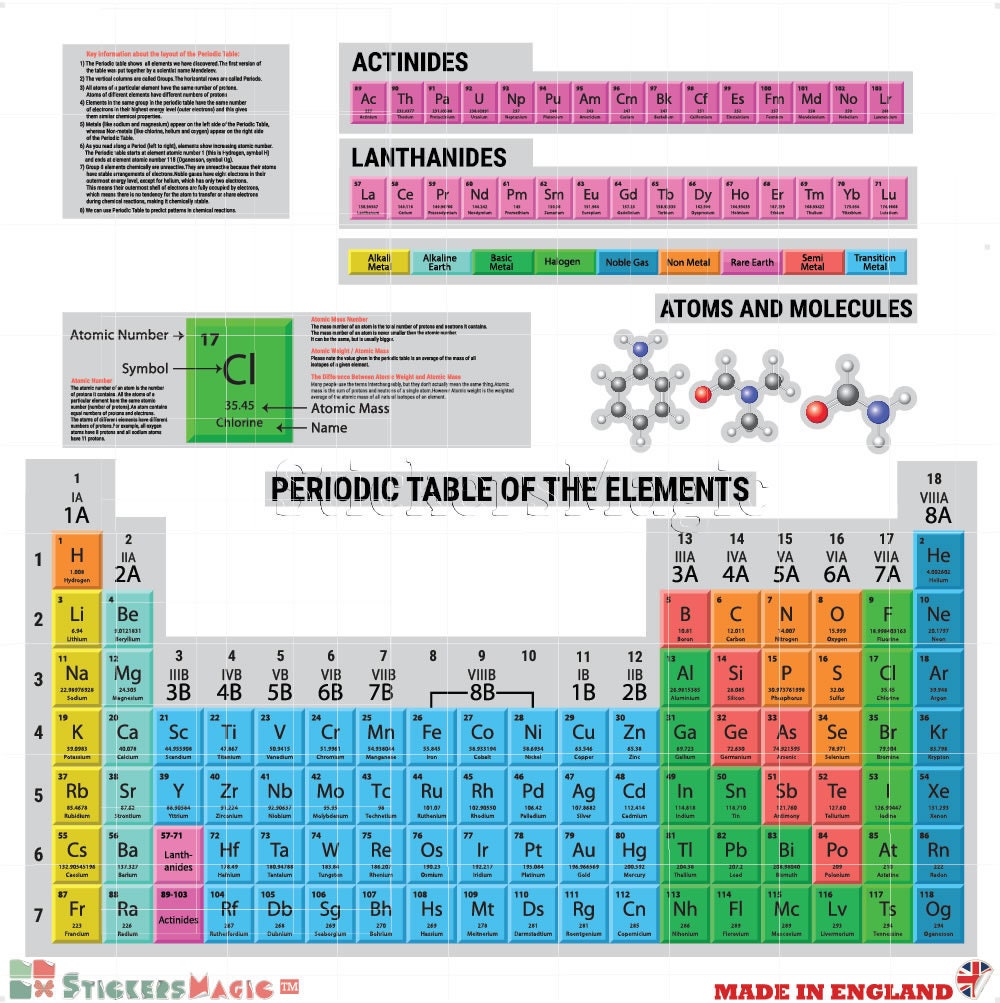 Periodic Table Of The Elements Wall Sticker For Home School Gcse A Level Chemistry Science Educational
