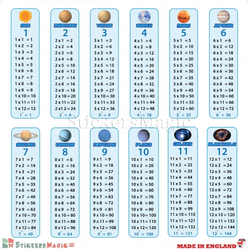 Sticker ludique tables de multiplication - TenStickers