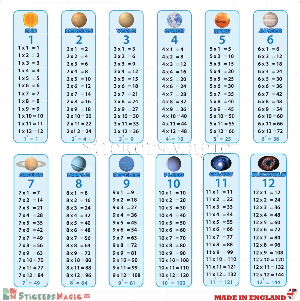 Sticker ludique tables de multiplication - TenStickers