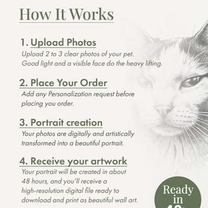 以下が含まれることがあります： How It Worksというタイトルの情報グラフィックで、猫のグレースケールのイラストが描かれています。1. Upload Photos、2. Place Your Order、3. Portrait creation、4. Receive your artworkの4つのステップが記載されています。濃い緑色の円にはReady in 48hrと書かれています。