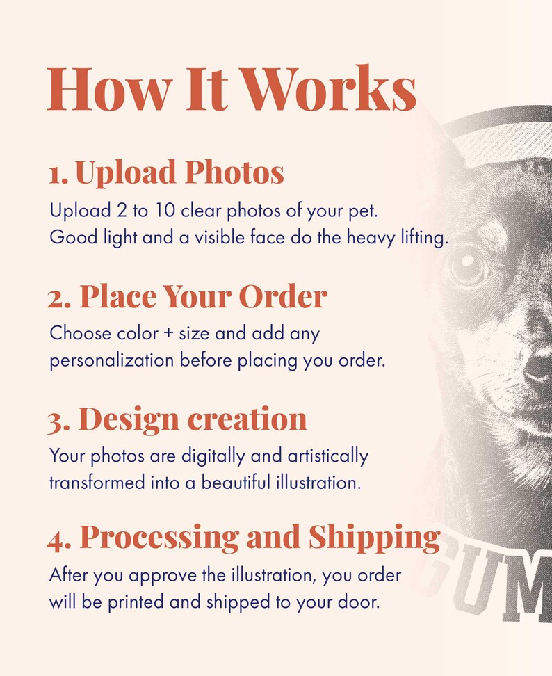 May include: An informational graphic titled How It Works with four steps: 1. Upload Photos, 2. Place Your Order, 3. Design creation, and 4. Processing and Shipping. The text is in dark orange on a light background, featuring a partial dog illustration.
