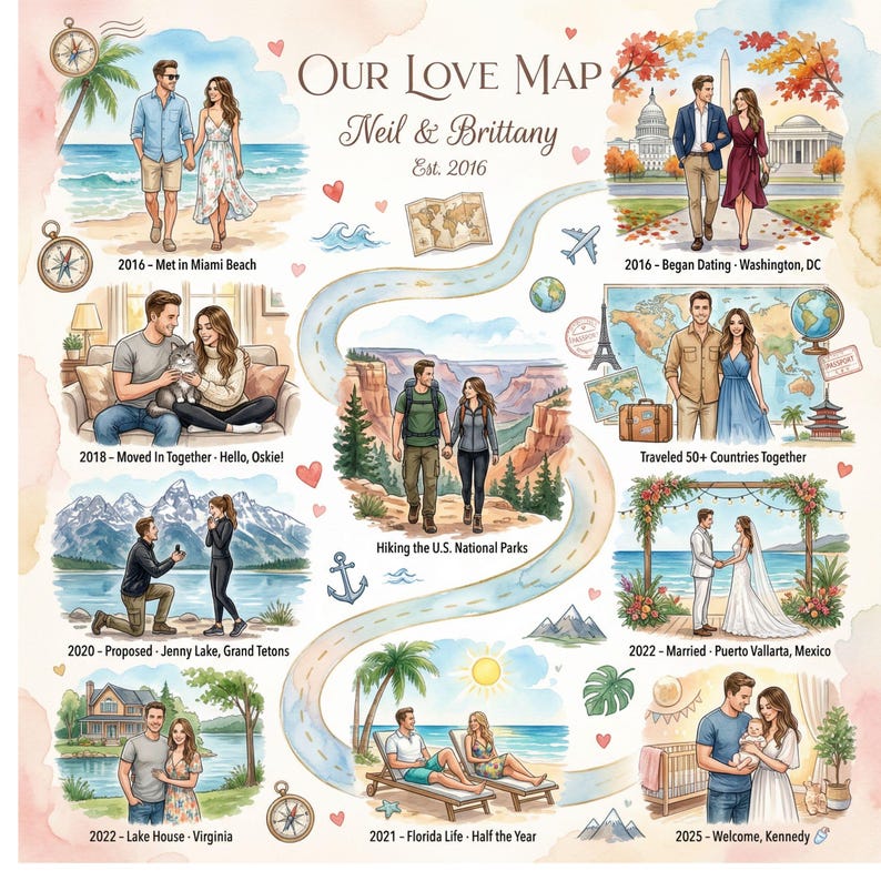 Our Love Story Map Printable, Personalized Couple Map Anniversary Gift ...