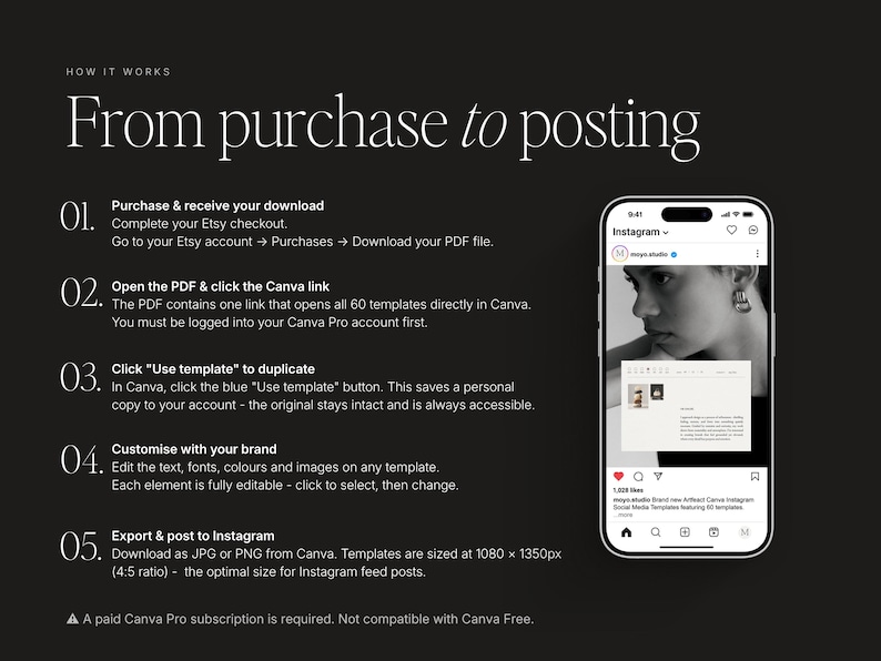Puede incluir: Un gr&aacute;fico con el texto "From purchase to posting" e instrucciones para usar plantillas de Canva. Un tel&eacute;fono inteligente muestra una publicaci&oacute;n de Instagram. Los pasos incluyen descargar un PDF, abrir un enlace de Canva, duplicar y exportar.