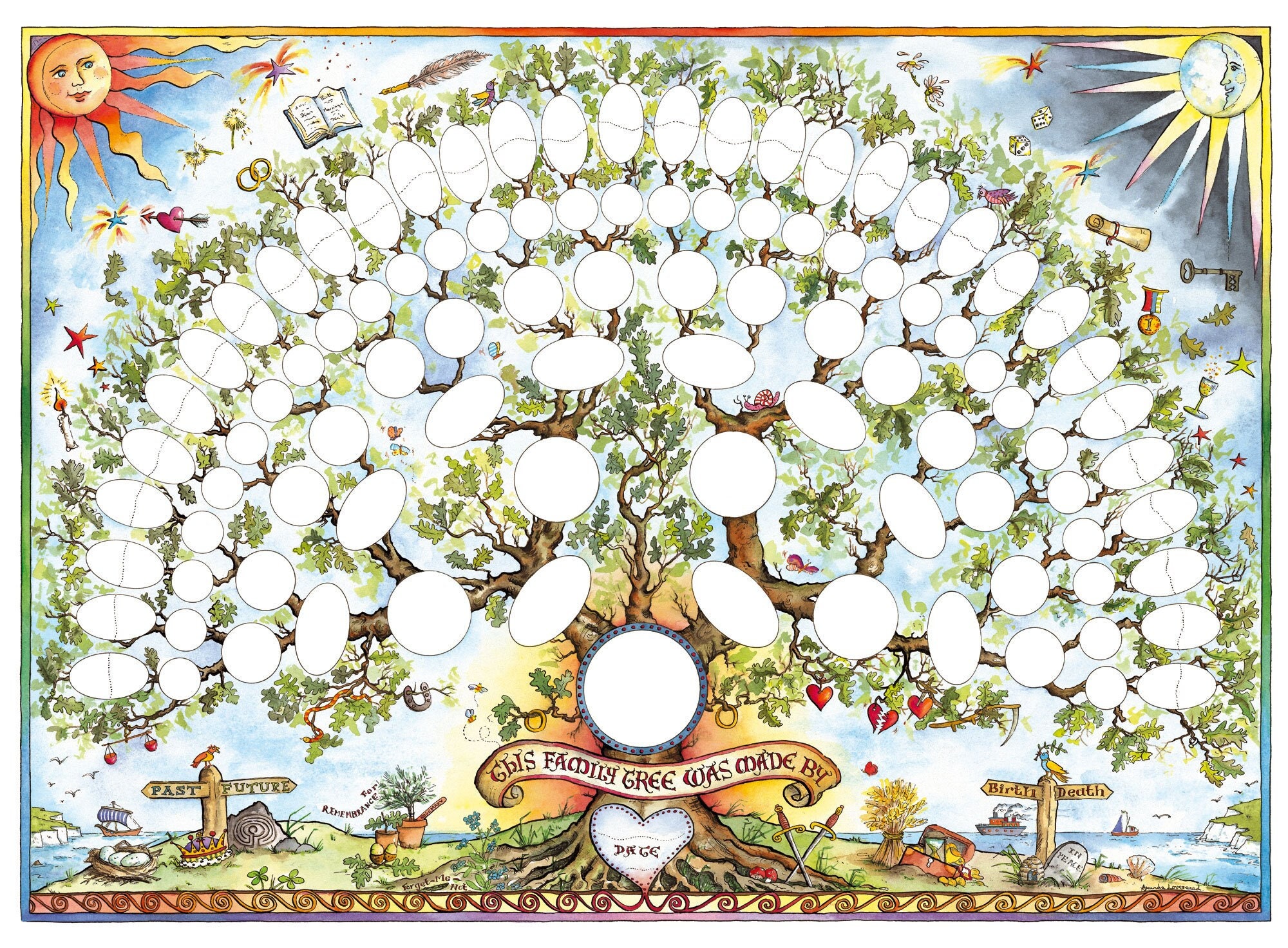 POSTER Family Tree Chart by Amanda Loverseed Genealogy Family