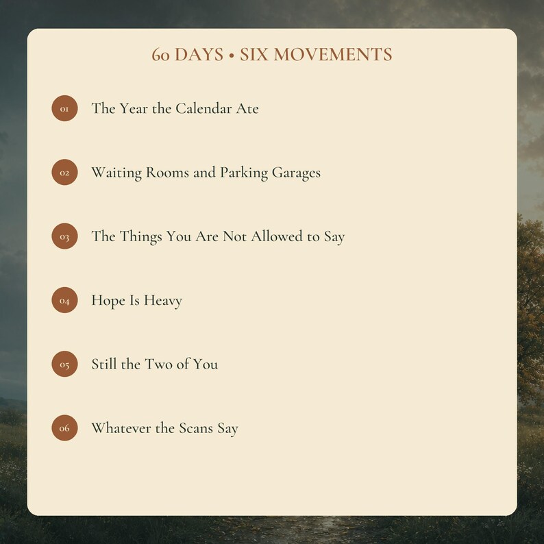 May include: A cream-colored rectangular card featuring the title 60 DAYS &bull; SIX MOVEMENTS in brown text. Below, six numbered brown circles list the following phrases: 01 The Year the Calendar Ate, 02 Waiting Rooms and Parking Garages, 03 The Things You Are Not Allowed to Say, 04 Hope Is Heavy, 05 Still the Two of You, 06 Whatever the Scans Say.