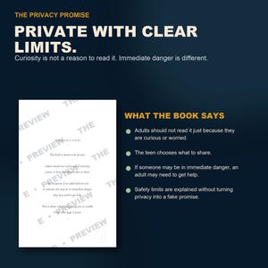 May include: A dark blue informational graphic titled The Privacy Promise, Private with Clear Limits. It includes a white page preview with text and a list titled What the Book Says, outlining guidelines for adult reading, teen privacy, and safety exceptions.